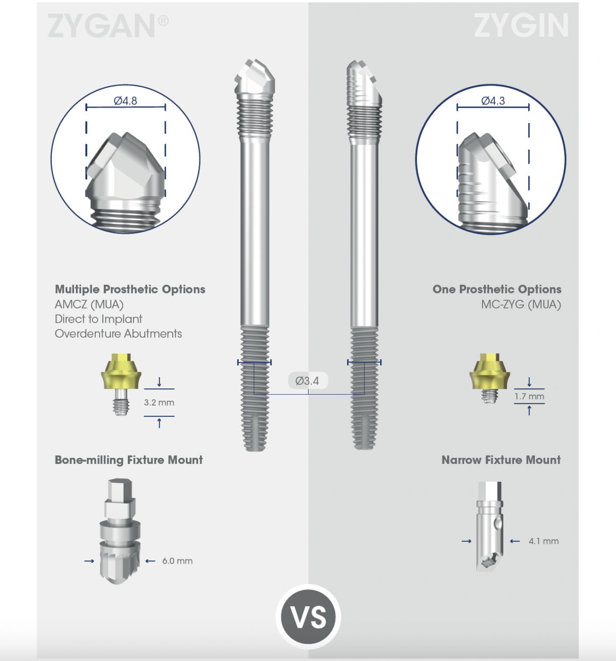 ZYGIN vs ZYGAN implantaat Southern Implants